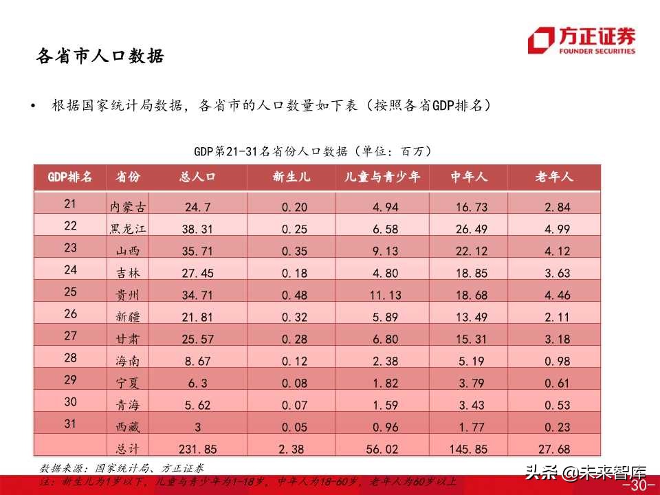 医药生物专题之康希诺生物深度解析（138页PPT）
