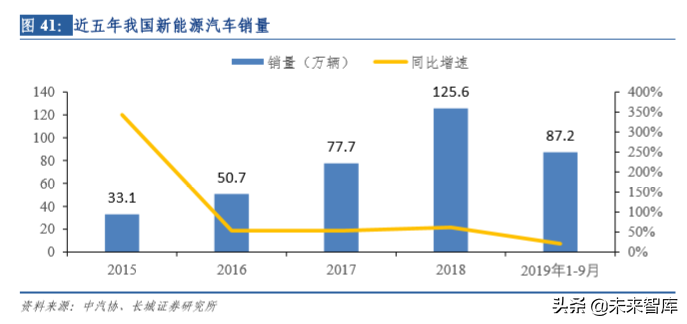 华域汽车深度剖析：电动化、 智能化、轻量化业务分析（73页）