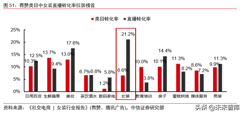 电商直播行业专题研究