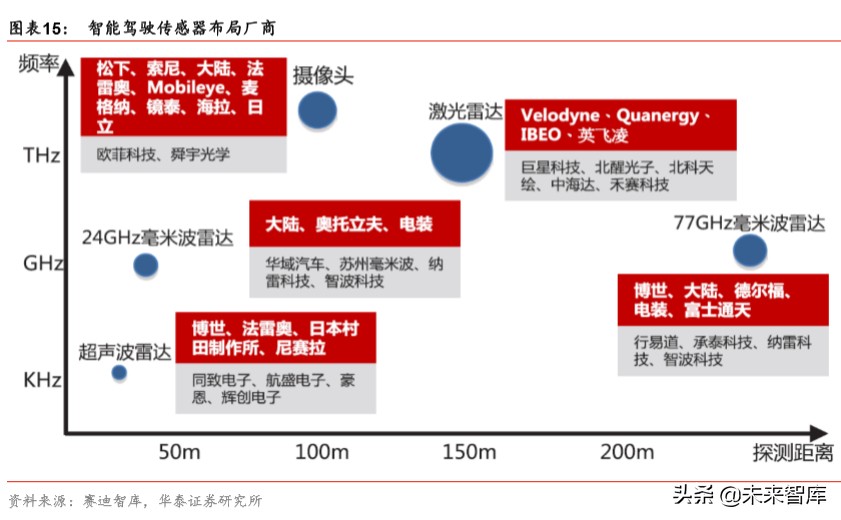 智能网联汽车行业专题报告：科技风口，智能网联
