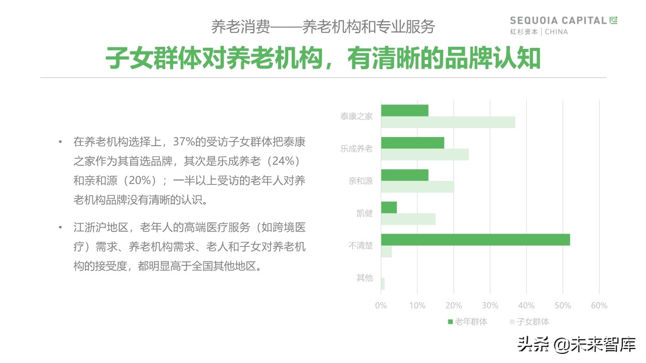 2019年中國城市養(yǎng)老消費(fèi)洞察報(bào)告（62頁）