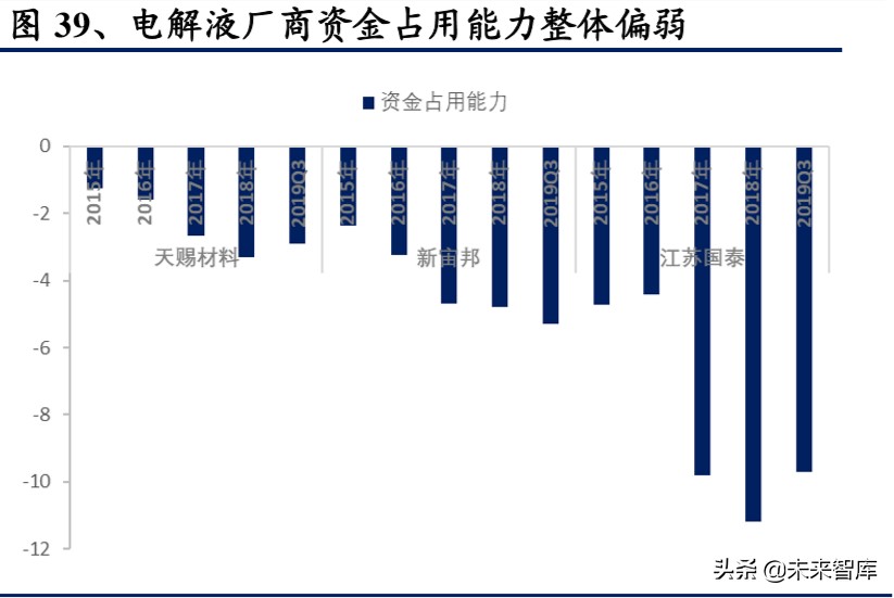 电动车行业2020年二季度策略报告：聚焦拐点，以长打短