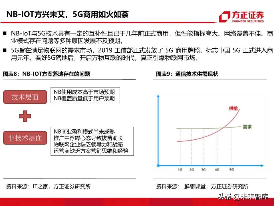 物联网行业深度报告：5G商用在即，万物互联时代来临