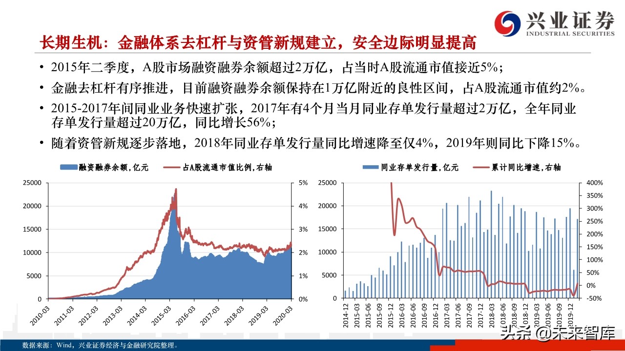 2020年下半年A股市场展望：蛰伏中孕育生机