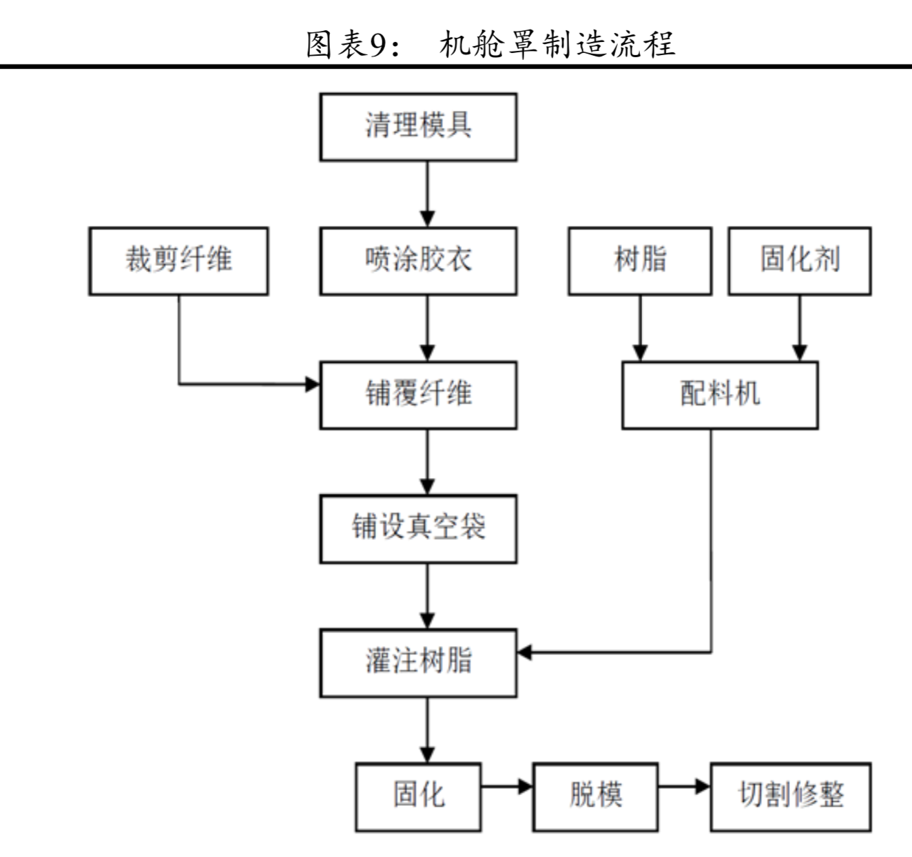 風電產業鏈分析：風電零部件全景圖