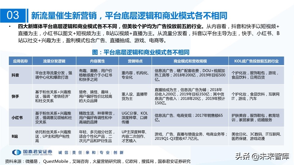 MCN网红经济专题研究：MCN迎风爆发，新流量助国货崛起