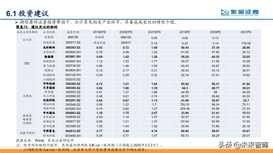阿里云深度解析：坚实CBA战略，造就阿里云飞天