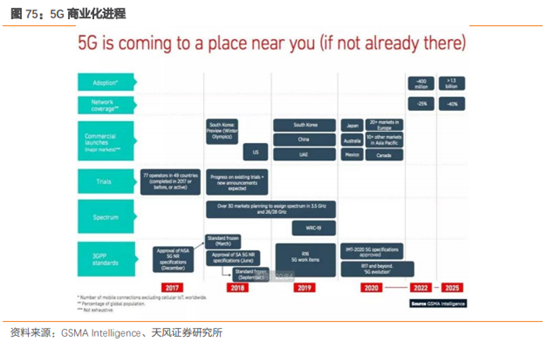 三安光电深度研究：从LED周期到半导体成长，二次腾飞的起点