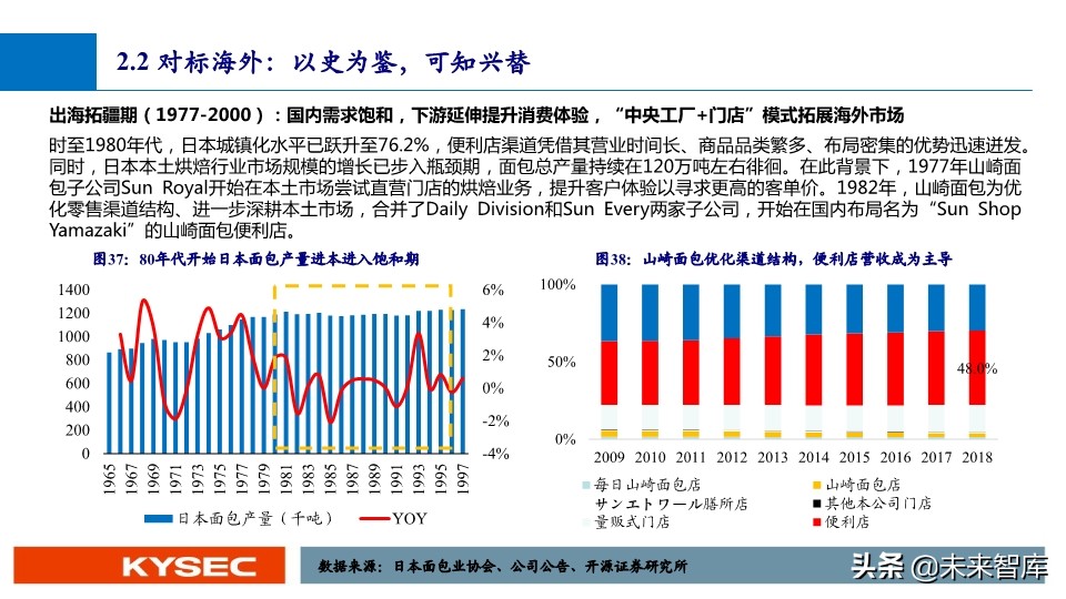休闲零食行业深度报告：万亿市场，亟待千亿龙头出现