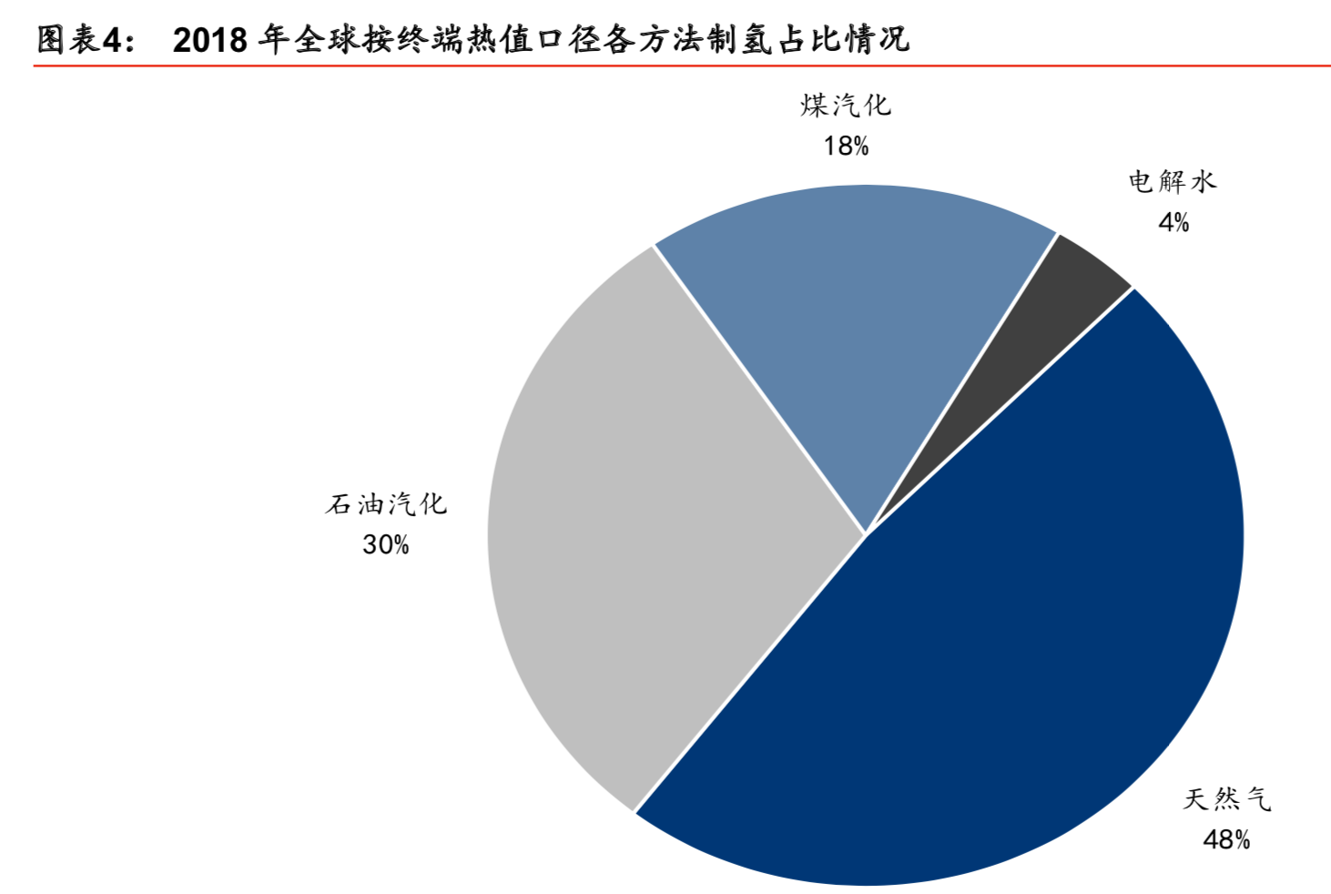 燃料电池产业专题报告之氢能设备行业深度研究