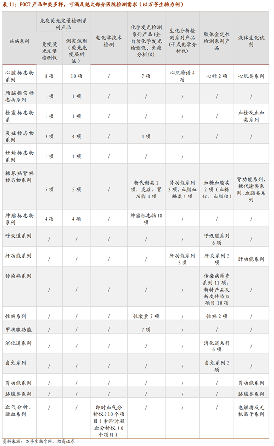 医疗检测之POCT行业深度报告：新市场，新技术，新预期