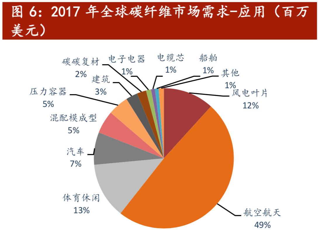 新材料专题：碳纤维、半导体、硅基新材、锂电材料、PI 薄膜