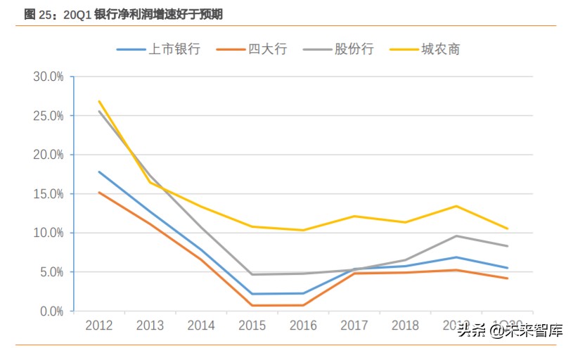 小贷行业专题报告：衰落的P2P