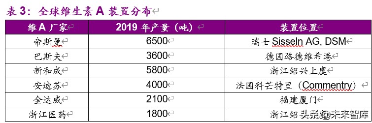 基礎化工下半年投資策略：白馬逆勢崛起，新材料迎來機遇