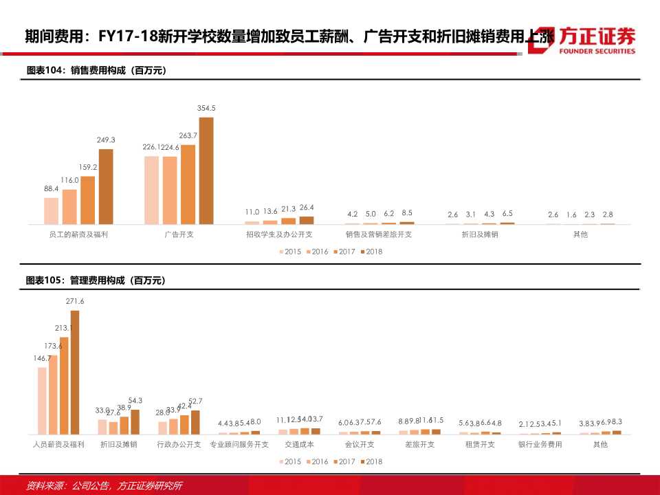 东方教育深度研究：职业技能培训龙头的新起点