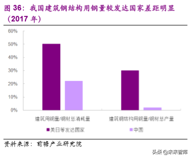 建筑和工程行业2020年投资策略：海日生残夜，江春入旧年