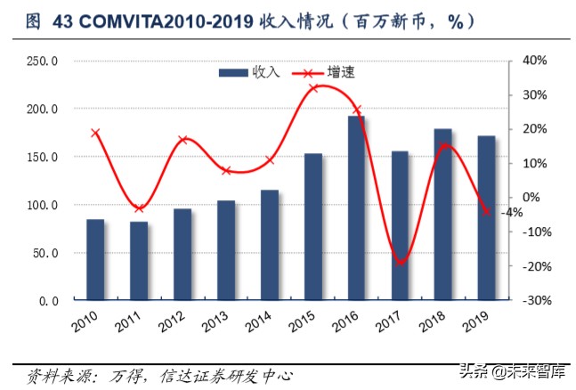 保健品行业洞察及重点公司推荐
