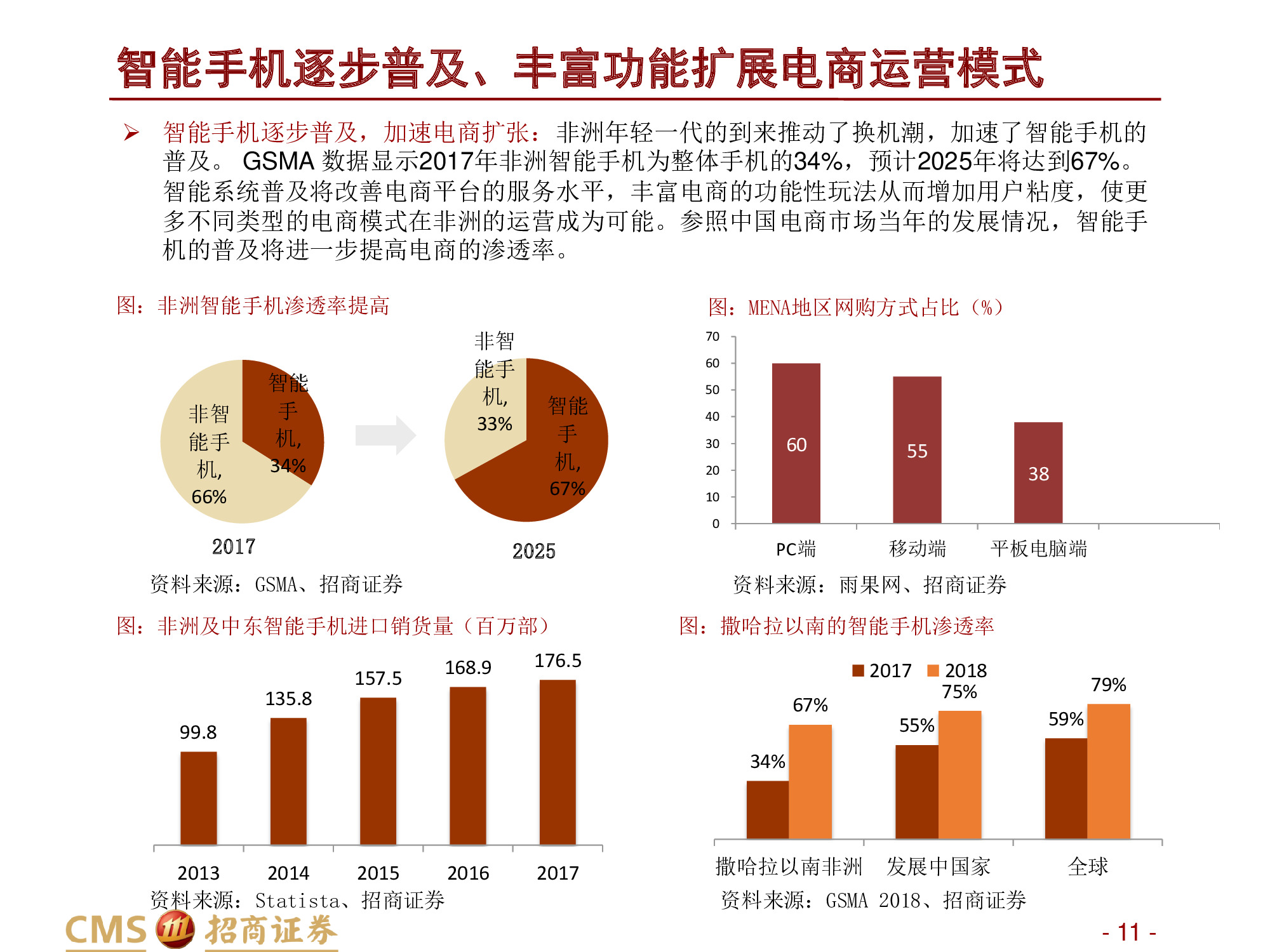 深度解析“非洲阿里巴巴”：非陆电商第一股Jumia Technologies