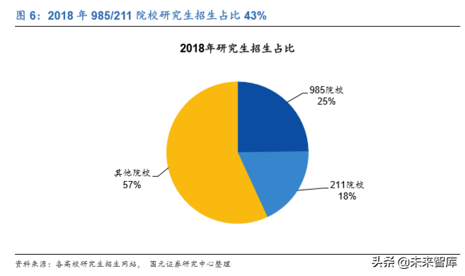 中公教育深度解析：考研培训市场能再造一个中公吗？