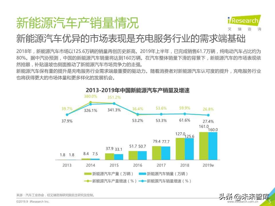 中国新势力车企充电服务研究报告2019年
