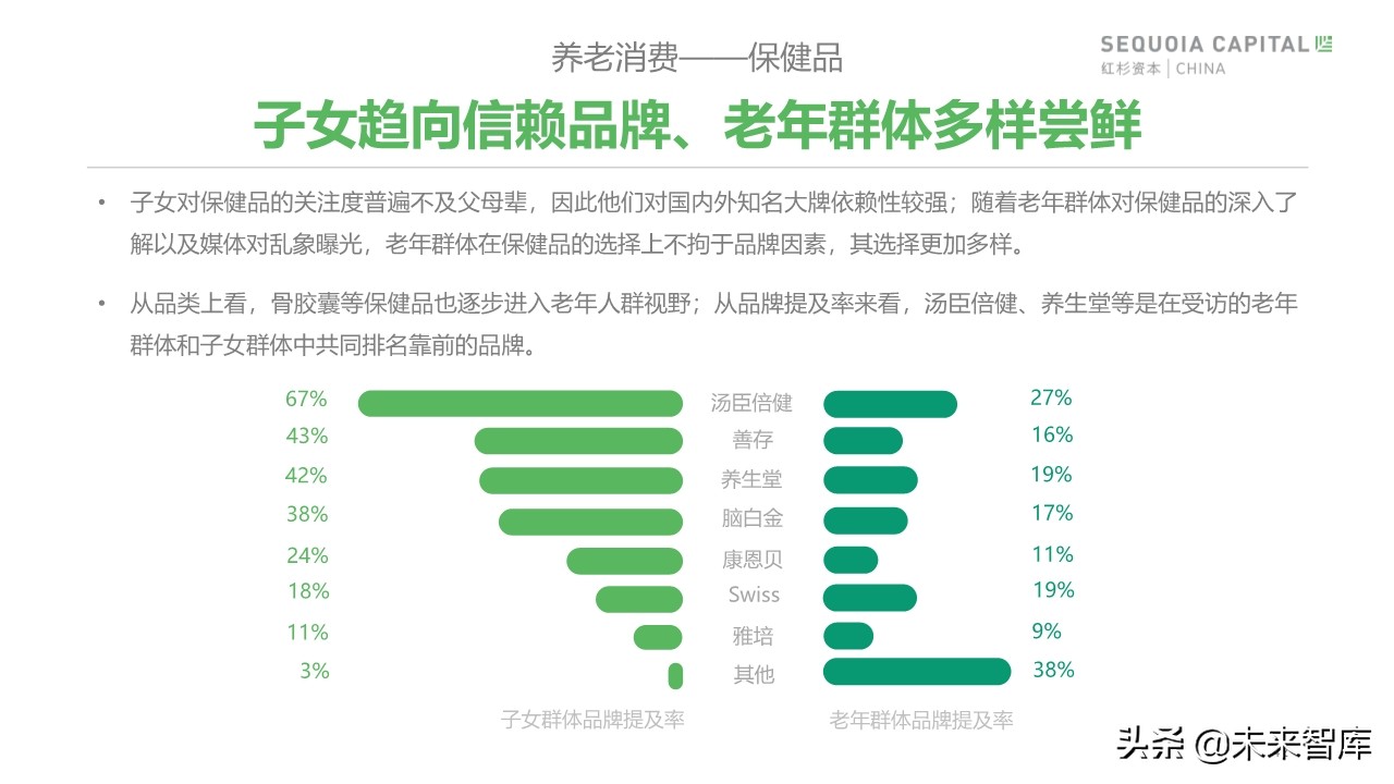 2019年中國城市養(yǎng)老消費(fèi)洞察報(bào)告（62頁）