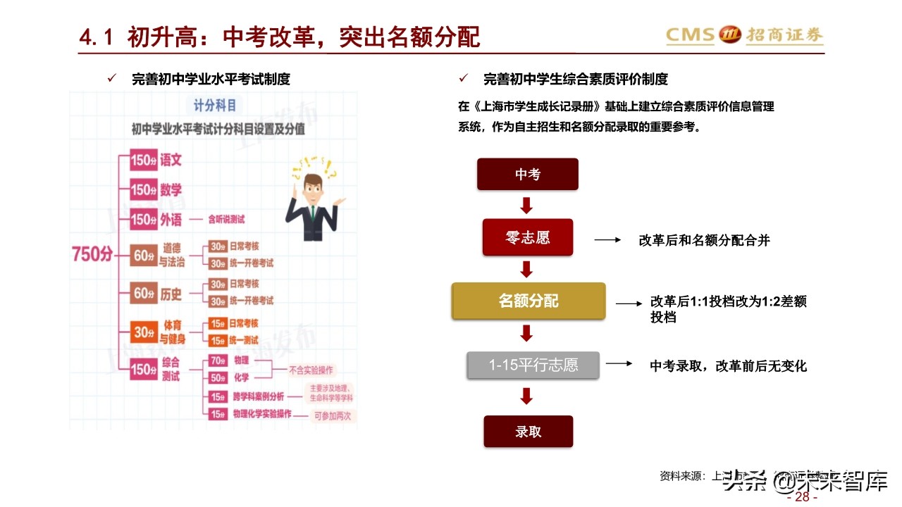 北上深升学政策专题研究：2020年上海地区升学指南