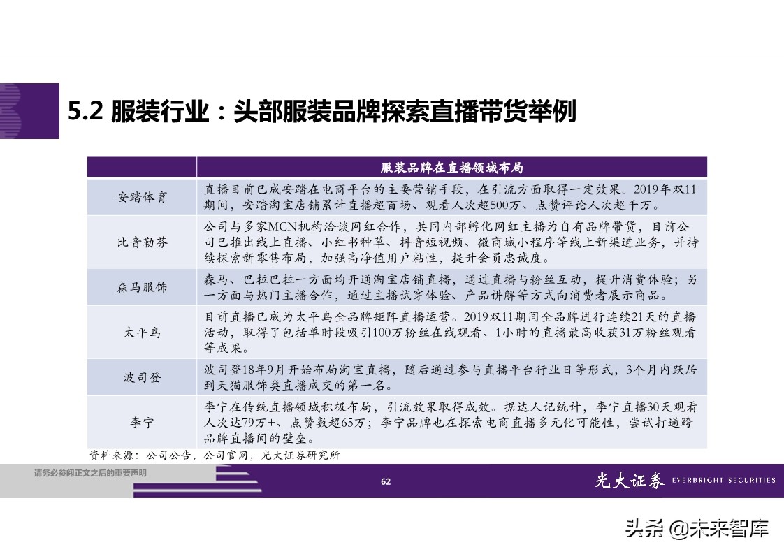 直播电商全产业链梳理及成长持续性分析