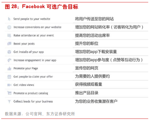 互联网广告行业研究：透过Facebook看腾讯社交广告
