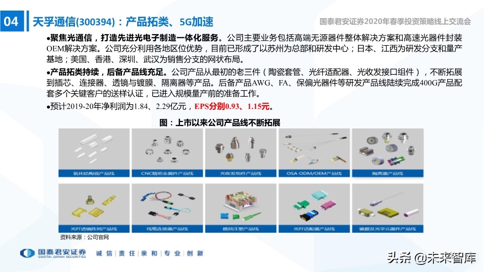 中小盤2020年春季投資策略：中小創的尖尖角，再融資的新周期