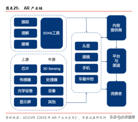 VRAR行业研究报告：5G应用大幕拉开，VRAR渐行渐近