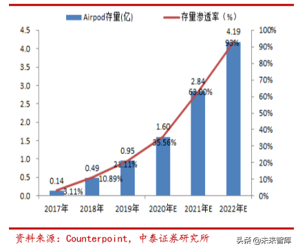 TWS专题报告：从智能手机推演TWS品牌格局及ODM商成长
