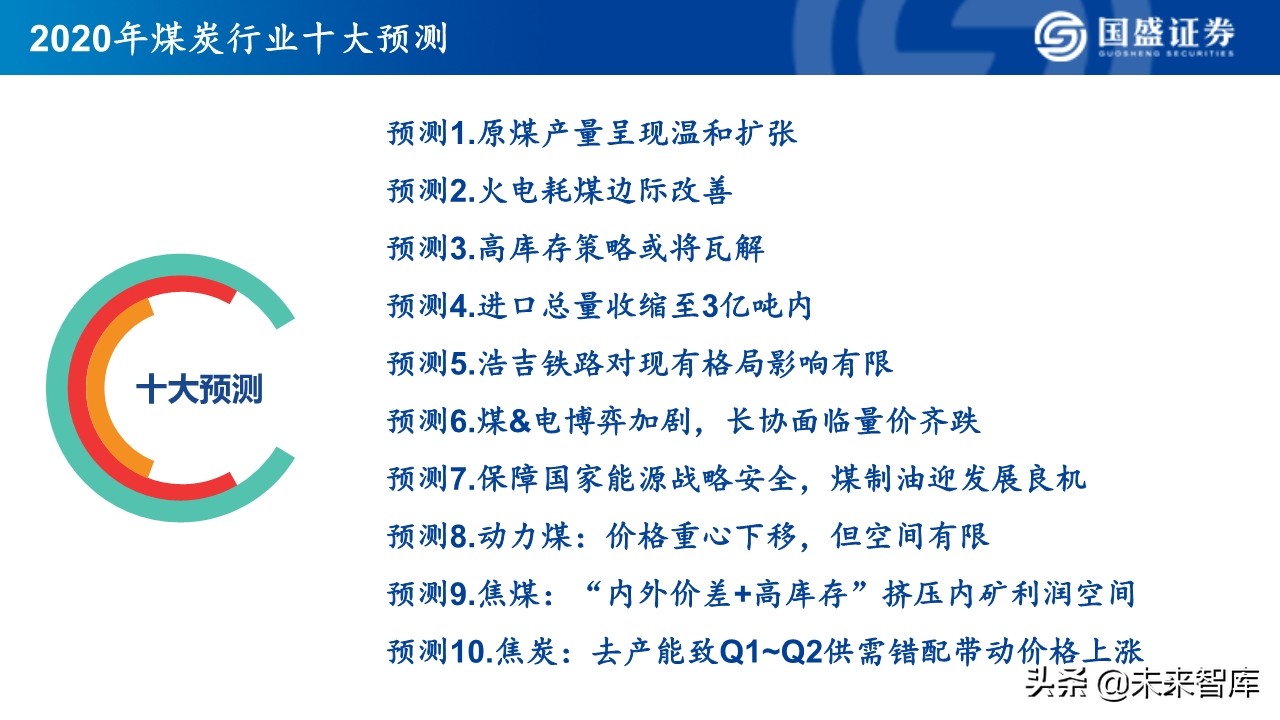 煤炭行业深度研究：2020年煤炭行业十大预测