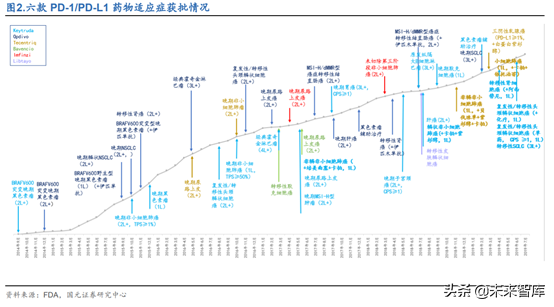 创新药之创新靶点深度研究