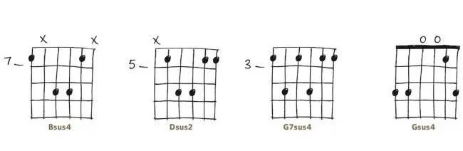 大和弦与小和弦是音乐中最重要的两种和弦类型,总的来说,大和弦明亮