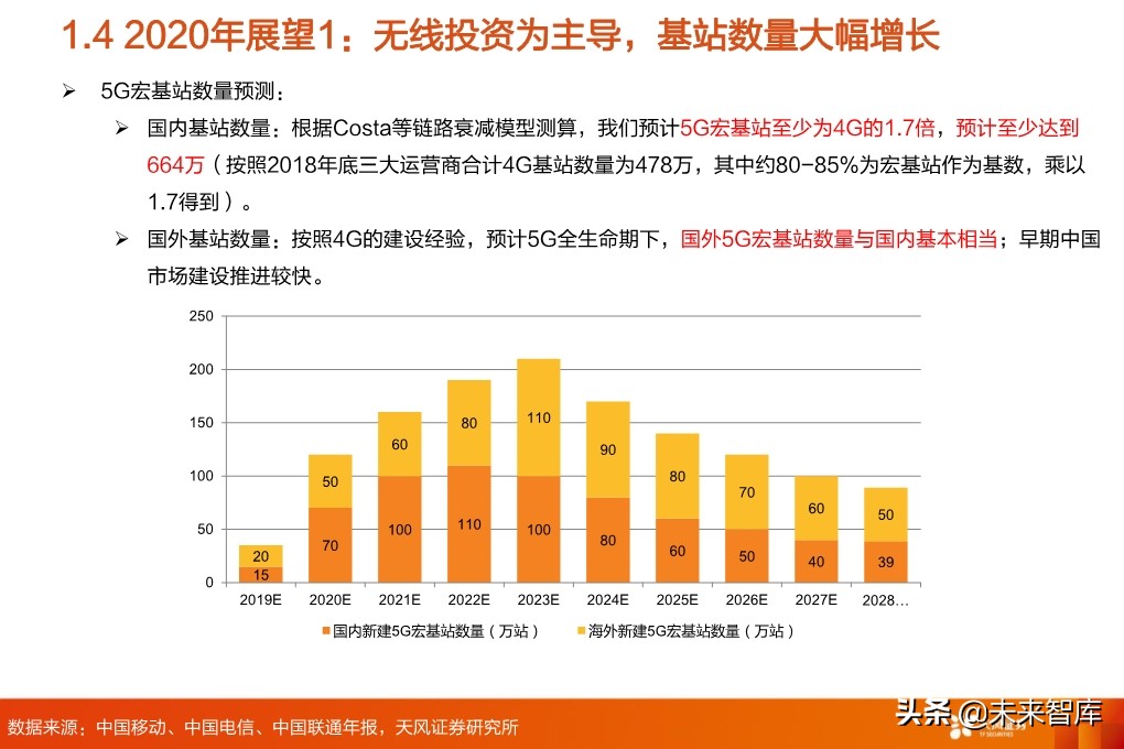 5G专题报告：从5G到云+端，行业进入百家争鸣时代