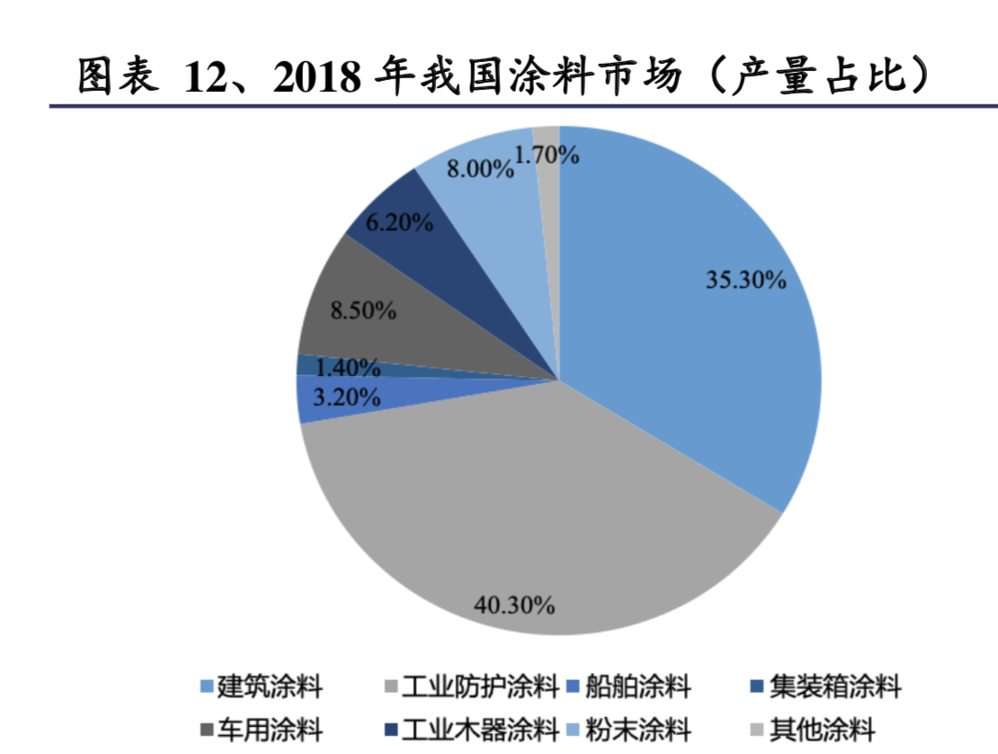 涂料行业深度研究：中外企业比较与启示
