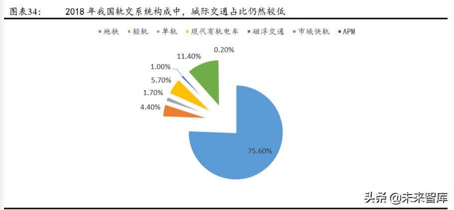 城市群发展专题报告：城市群，高质量发展的新增长极