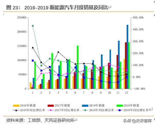 电容器MLCC专题报告：提价加速，高端突破，军工成长，上游崛起