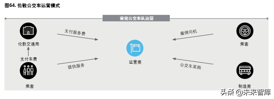 德勤氢能源及燃料电池交通解决方案白皮书（104页）