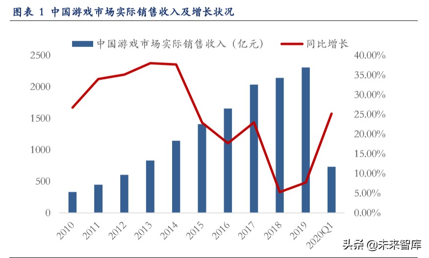 云游戏深度报告：云游戏商业化下的产业变革机会分析