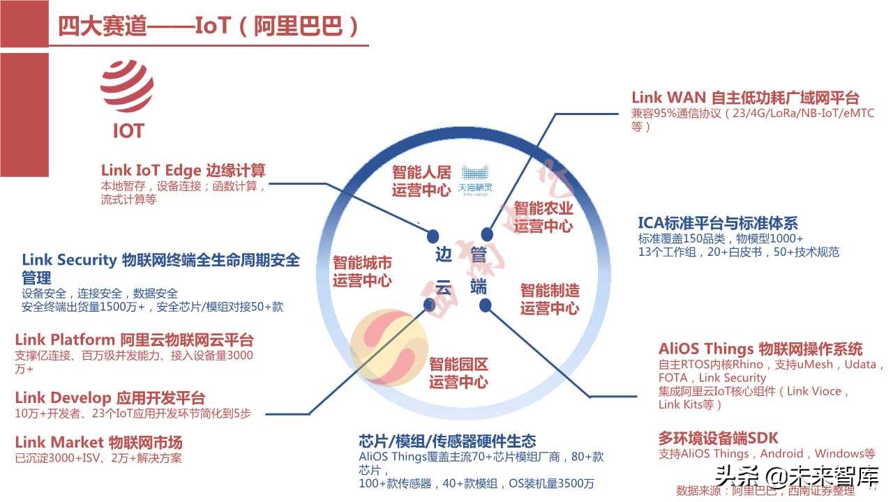 半导体产业回顾与展望：四大驱动因素引领未来（103页PPT）