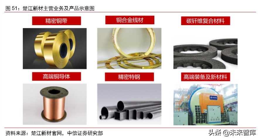 有色金属铜行业专题报告：新基建助推，高端铜板带箔前景可期