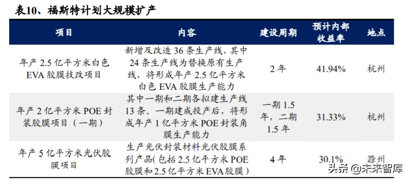 光伏行业深度报告：光伏辅材，光伏行业的隐形冠军