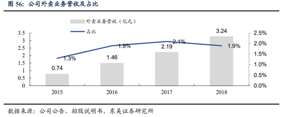 海底撈深度研究：心尖上的服務，舌尖上的成長