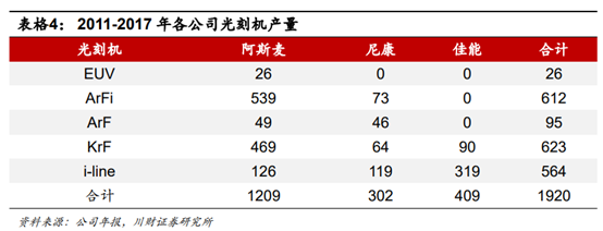 半导体及半导体设备行业深度研究报告
