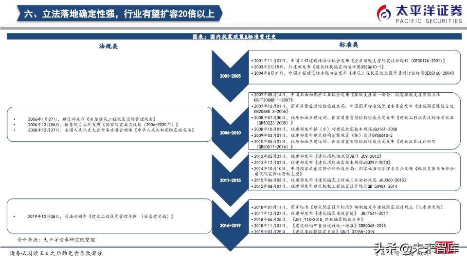 建筑行业专题报告：隔震行业发展驶入快车道