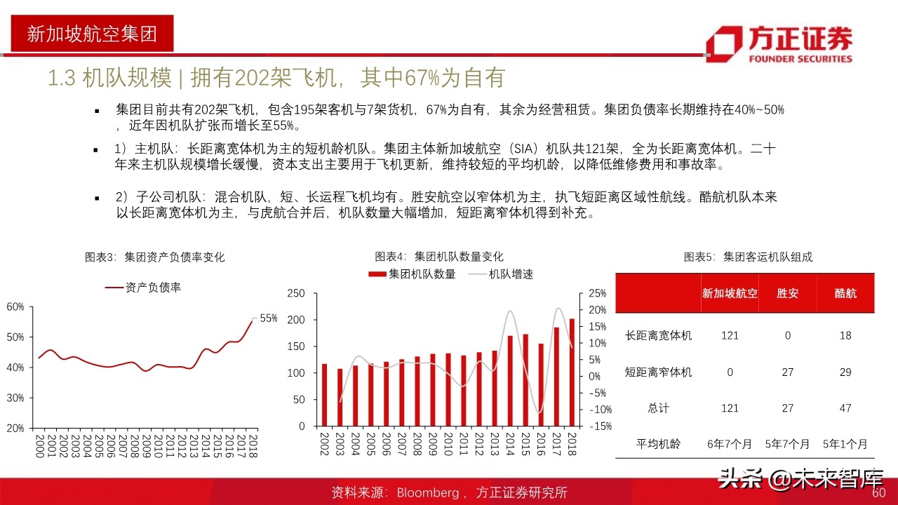 航空产业深度报告：全球航空巨头启示录之亚太篇