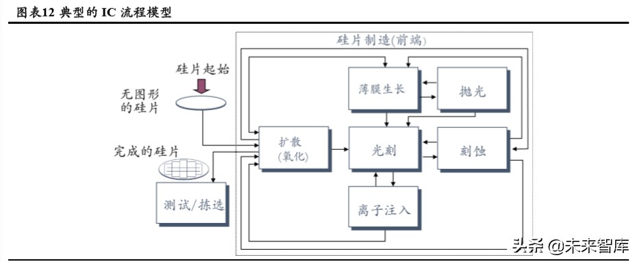 3C自动化设备专题报告：赛道差异明显，注重结构性机会