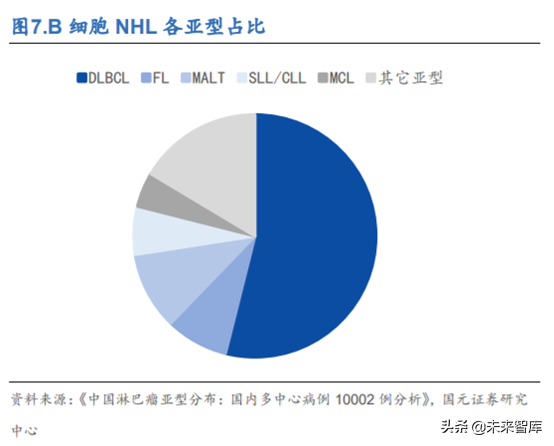 创新药之生物类似药深度研究