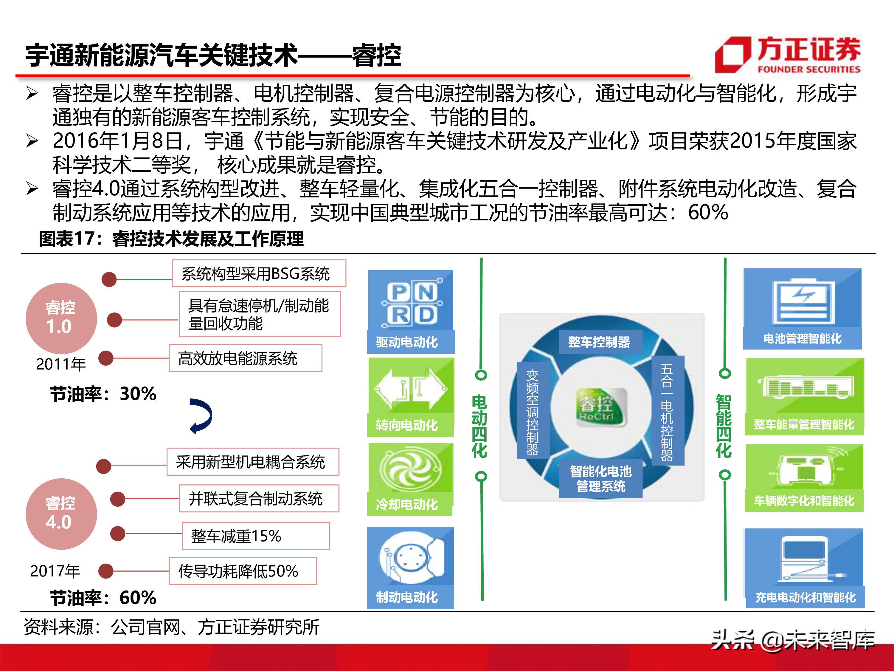 宇通客車深度分析報告（86頁ppt）
